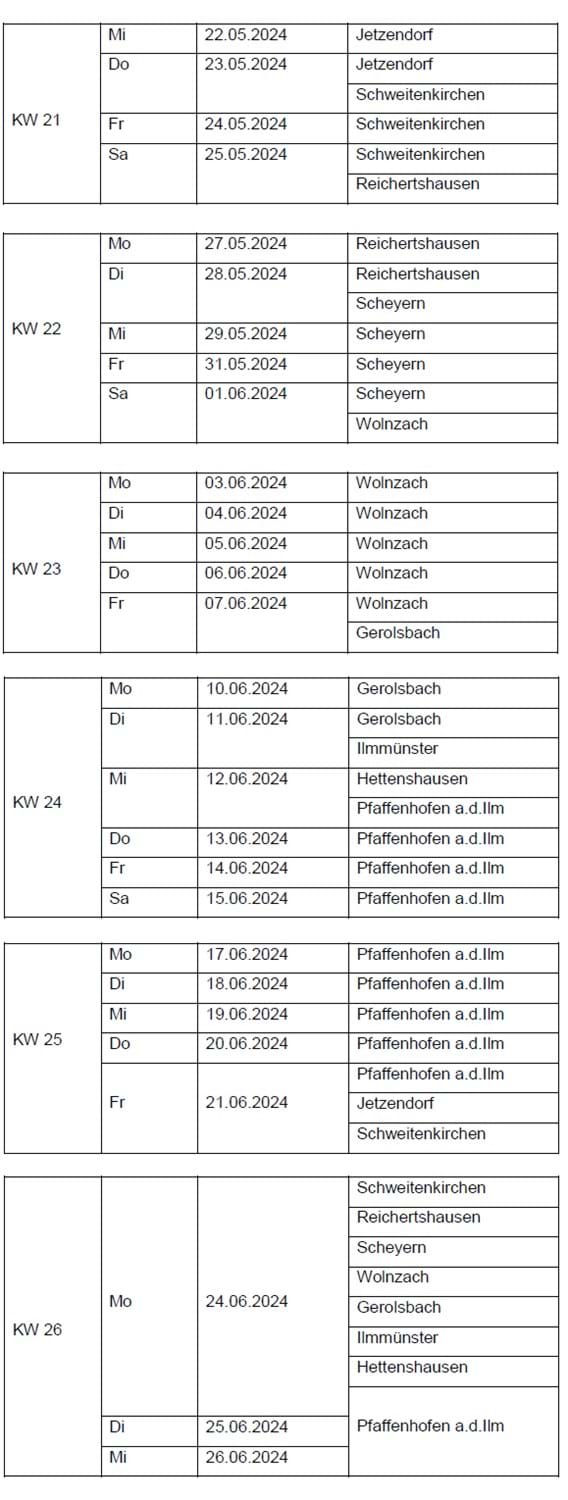 Verteilplan südl. Landkreis