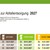 Leerungstermine 2027 Muster